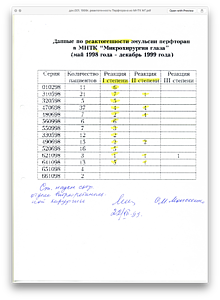 док.001. 1999г. реактогенность Перфторана из МНТК МГ