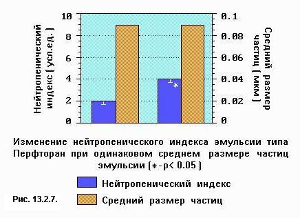 реактогеность по нейтропеническому индексу (Воробьев С.И.)