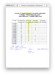 док.037. 1999г. реактогенность Перфторана из МНТК МГ