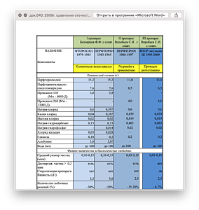 док.040. 2009г. сравнения отечественных перфтор-кровезаменителей